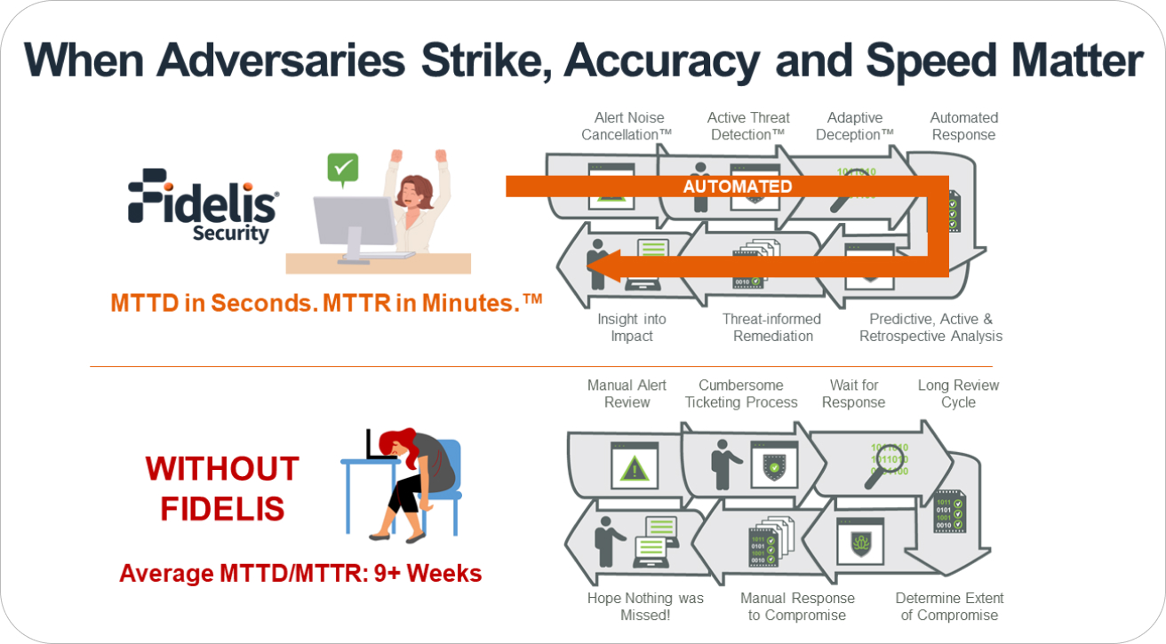 screenshot of Fidelis Endpoint